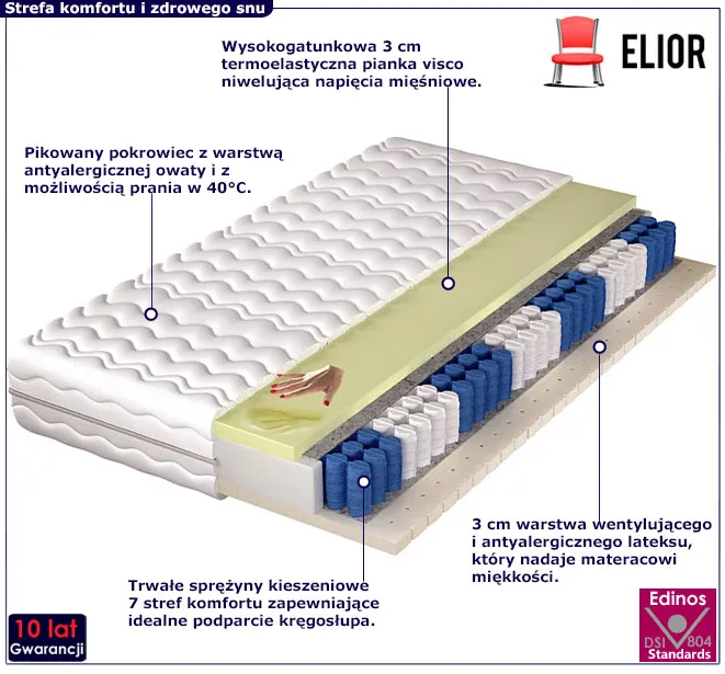 Materac 160x200 Dimmi