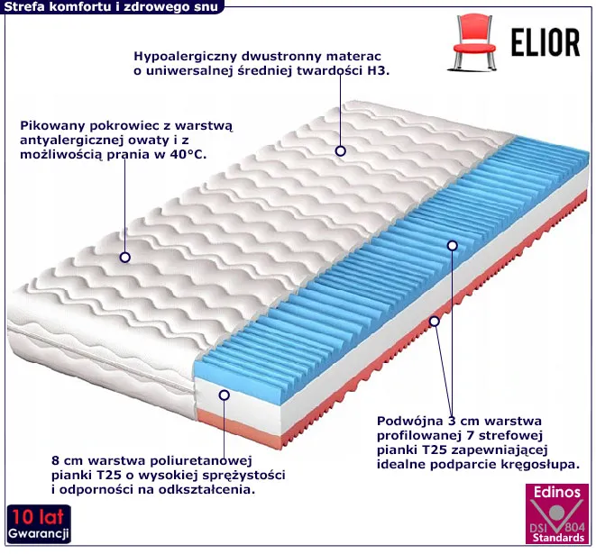 Materac 200x200 Ronnet