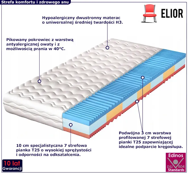 Materac 140x200 Erol