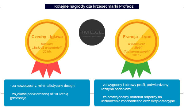Produkt Białe minimalistyczne krzesło na płozach - Aurel